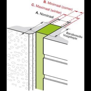 Wurth - Afdichtband, VKP KOMO - Afdichtband VKP
