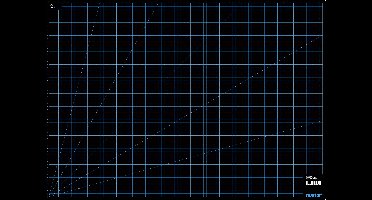 MARTOR Snijmat Kunststof (l x b x h) 870 x 620 x 3 mm Zwart 1 stuk(s)