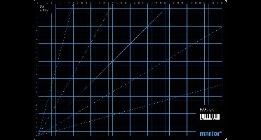 MARTOR Snijmat Kunststof (l x b x h) 440 x 320 x 3 mm Zwart 1 stuk(s)