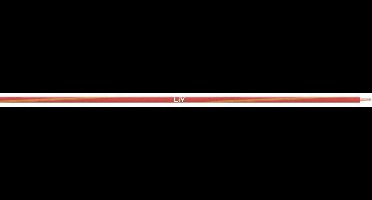 LAPP 4502432S/250 Enkele ader 1 x 0.25 mm² 250 m