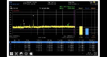 Uni-T UTS5000A-EMI Meetsoftware Upgrade