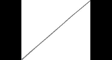 TRU COMPONENTS 1571650 CBBOX0409-GY Gevlochten slang Grijs PET 4 tot 8 mm 10 m