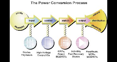 Vishay Schottky diode gelijkrichter 11DQ09 DO-204AL 90 V Enkelvoudig