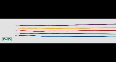 HELU 26426 Enkele ader LiYv 1 x 0.25 mm² Wit 100 m