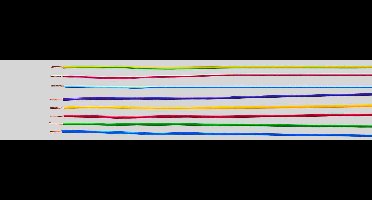 HELU 29157 Enkele ader H07V-K 1 x 2.50 mm² Donkerblauw 100 m