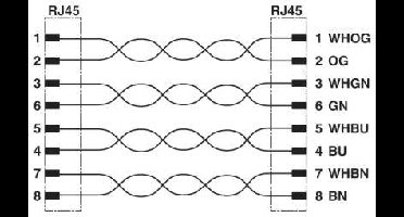Phoenix Contact 1403930 RJ45 Netwerkkabel, patchkabel 3.00 m Blauw 1 stuk(s)