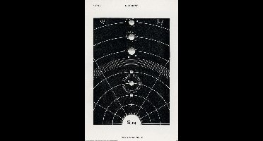Poster Hiram Erastus Butler Diagram No.5 61x91,5cm