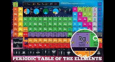 Poster Periodic Table Elements 2018 61x91,5cm