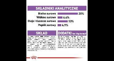 ROYAL CANIN Medium Gesteriliseerd Droogvoer voor honden - 3 kg