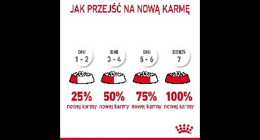 ROYAL CANIN Hair&Skin Care Adult - droog kattenvoer - 400g