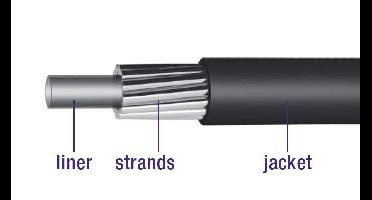 Schakel buitenkabel Elvedes met teflon voering 30 meter / Ø4,2mm - zwart (30 meter in doos)