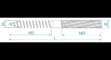 STOKEINDEN VERZ 073 6X 50/100