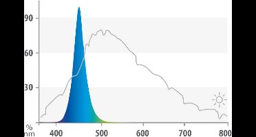 Juwel Led Buis Blue 895 Mm