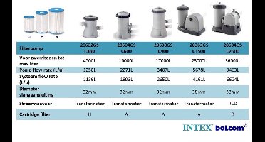 Intex Zwembad Filtercartridge Type A - 29000/59900 - 3 stuks