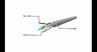 Gembird - 30 m grijze Cat.6 UTP Ethernet-netwerkkabel PP6U-30M