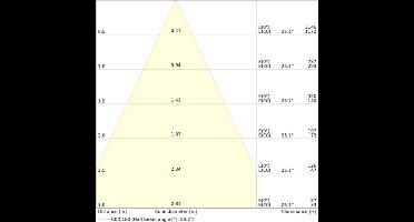 Ledvance Spot Combo Fire Rated Adjust MS Kunststof Wit 7W 840lm 60D - 860 Daglicht | Zaagmaat 80 - IP65 - Dimbaar