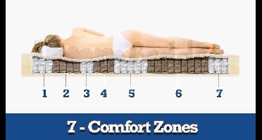 Matras 160x210 Nasa Traagschuim Excellent Pocketvering 500 veren m2 ca. 25 CM Dik