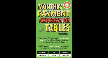 Monthly Payment Amortization Tables for Small Loans