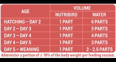 Versele-Laga Nutribird A21 Baby Vogels - Vogelvoer - 250 g