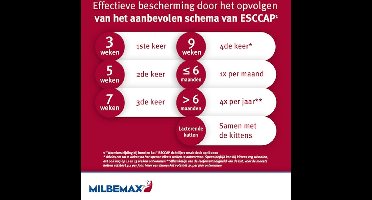 Milbemax - kleine kat - 8 tabletten
