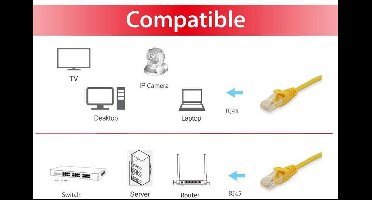 CAT6a UTP kabel 1 meter Geel