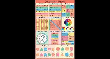 Educational Basics - Maxi Poster - 61 x 96.5 cm