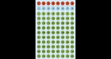 Huismerk Herma 4129 Etiket met getallen 1-160 8mm gekleurd - 1 pakje met 6 velletjes