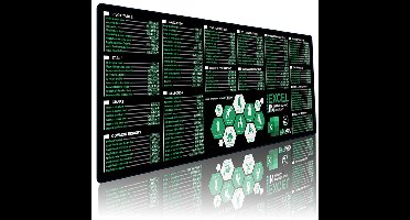 Uitgebreide Excel Sneltoetsen Rubberen Muis Mat voor Kantoor en Thuis