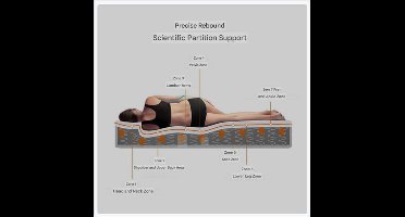 Matras – Pocketveringmatras – Koudschuimmatras – 7-Zones Matras – Duurzaam Matras – 720 Pocketveren – Stevigheid H3