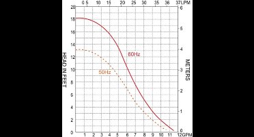 Marine Circulatiepomp – Airconditioning Pomp – Koelpomp – Waterpomp – Zeewaterpomp – 31 LPM Capaciteit – Duurzaam Magnetisch Aangedreven