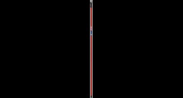 Bezemsteel Vileda Palo Universal