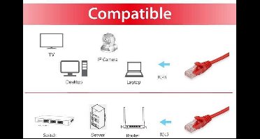 Equip 603022 netwerkkabel Rood 1 m Cat6 U/UTP (UTP)