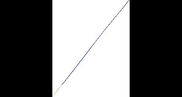 TRU COMPONENTS 1570361 Draad LiFY 1 x 0.25 mm² Blauw 100 m