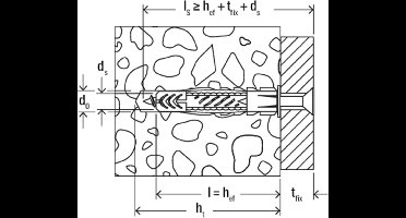 Fischer universeelplug UX 14 x 75mm (Prijs per 20 stuks)