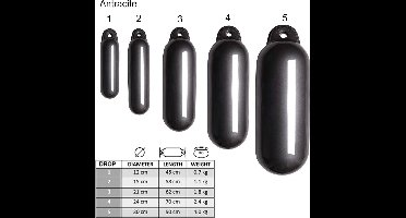 Talamex Dropfender  Antraciet, Maat: 12 x 45