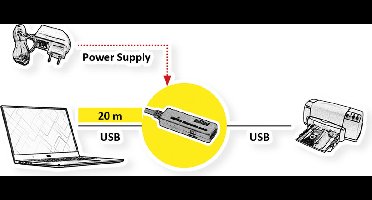 ROLINE USB 3.2 Gen 1 Actieve Repeater kabel, zwart, 20 m