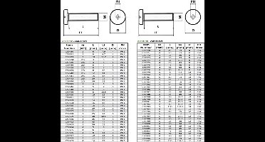 Set van 5 Panhead machineschroeven M5x70 mm met PH2 deksel - montagebout - DIN 7985 - in RVS A2 - kleur zilver