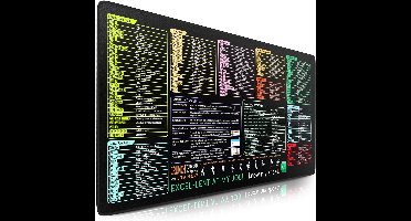 Grote Gaming muismat XXL met Excel Shortcuts - Antislip Bureauonderlegger voor Kantoor en Gaming