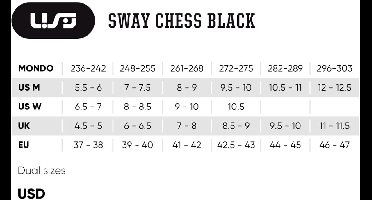 USD Sway Chess Black Aggressive Skates