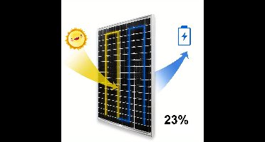 Monokristallijn Zonnepaneel – Zonnemodule – Solar Paneel – Zonnecel – Zonnepaneel 100W – Hoge Efficiëntie – Aluminium Frame