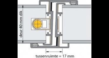 Alprokon Deurnaald uitvoering 140/600u/2315mm links
