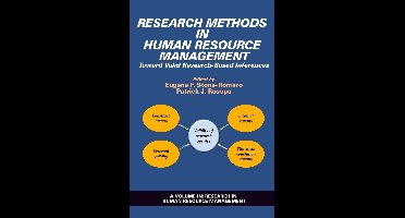 Research in Human Resource Management - Research Methods in Human Resource Management