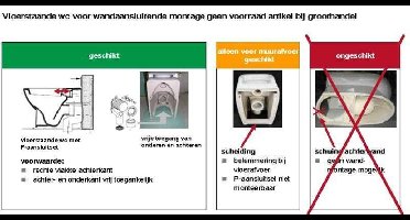 Geberit aansluitset staande closet afvoer horizontaal