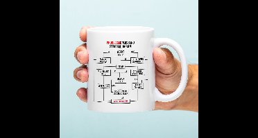 Ditverzinjeniet.nl Mok Probleemoplossend stroomdiagram