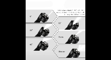 Hogedrukreiniger - Terrasreiniger - Hogedruk - Waterpistool - Draadloze - Elektrische - 100 Bar - 20500RPM - Pressure Washer - Reinigingssnelheid - voor Auto en Tuin - Compatibel met 18V/21V Batterijen - inclusief 2 Accu