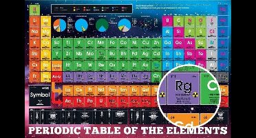 Periodic Table Elements 2018