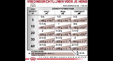 Royal Canin - Hondenvoer Nat Hepatic - 12 x 420 gr