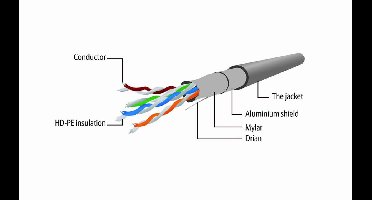 Gembird FTP CAT5e Netwerkkabel - Grijs - 20 Meter - Afgeschermde Patch Cord
