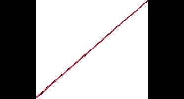 TRU COMPONENTS 1569270 CBBOX0205-RD Gevlochten slang Rood PET 2 tot 5 mm 10 m