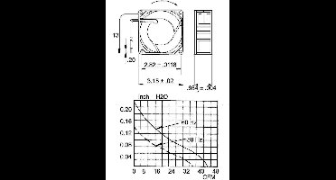 Sunon - Ventilator: SUNON AC - Ventilator